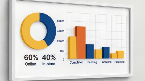 SQL Course: Learn SQL from Beginner to Advanced