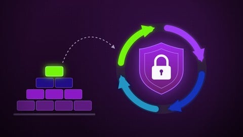 ISO 27001:2022 Uygulama ve Belgelendirme: Adım Adım